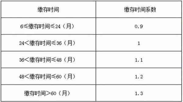 关于南昌公积金贷款、提取以及商转公问题，看这篇就够了