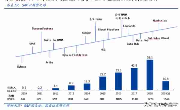 用友网络深度解析：巨轮再起航，云引领未来