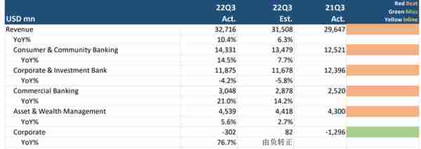 互联网券商第一股东方财富，果真是券商的标准答案吗？