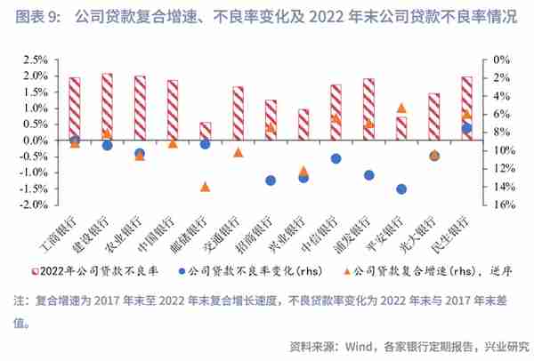 主要股份制银行贷款占比提升成效几何？