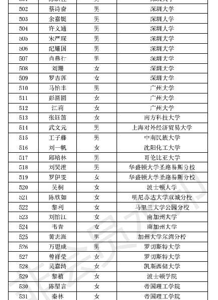 银行非定向柜员招聘，青睐三类大学生，清华北大与二本学生同岗