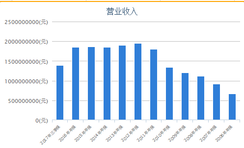 7成勉强维持现状  中华老字号 你的魂儿还在吗？