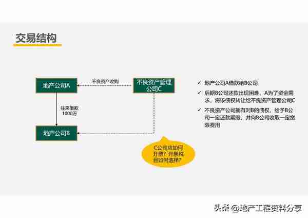 【209】房企创新融资模式及税收风险分析（151页）