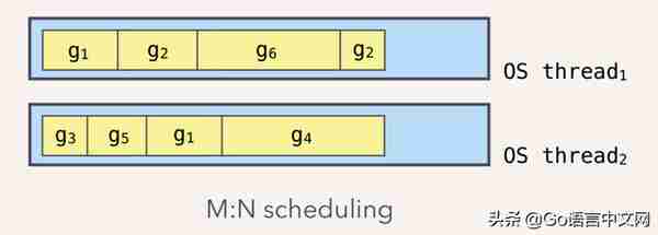 Go面试必考：深度解密Go语言之scheduler