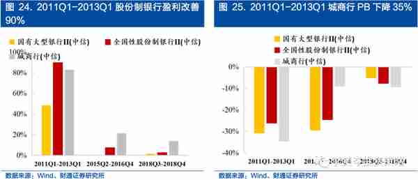 「他山之石」超额收益：银行在弱市中体现防御价值