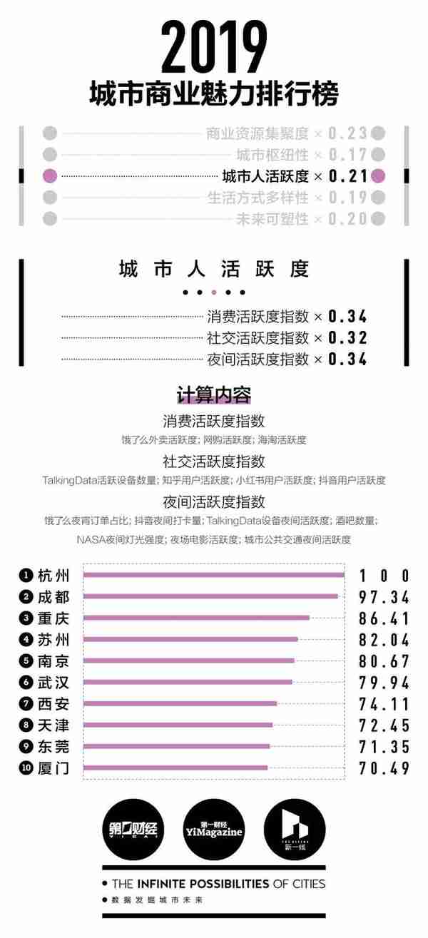 湖北各市州到底是几线城市？最新排行榜出炉