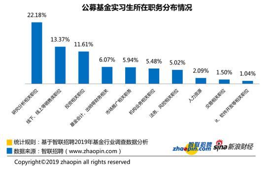 2019基金业薪酬报告：月薪超1万 女性玻璃天花板仍存