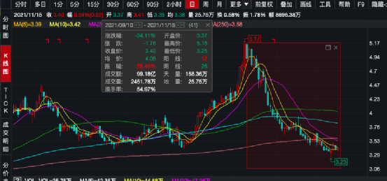 北交所刚开市，这家沪市公司就行动了