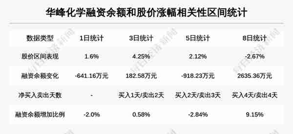 牛人重仓｜机构合计持有4.4亿股，占流通股超两成，这只化纤股备受资金青睐