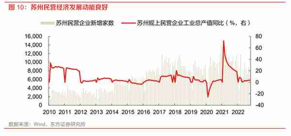 立足区域优势，苏州银行：战略锚定中小零售，小而美的优质城商行