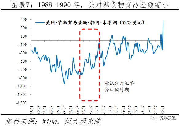 中美金融战：情景分析、工具手段及应对