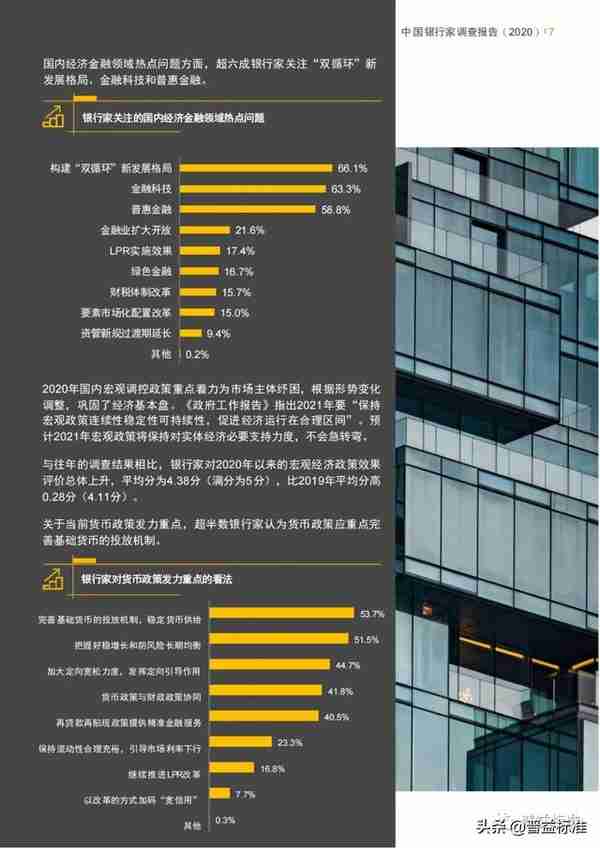 中国银行家调查报告（附PDF版）