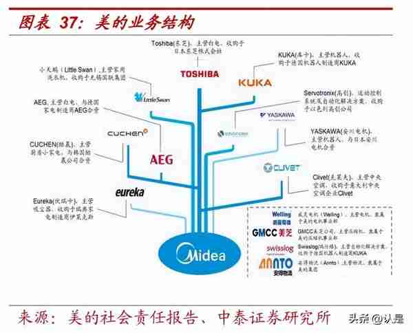 科陆电子研究报告：美的赋能，储能业务高景气