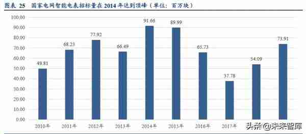 电网投资专题报告：智能电网、特高压引领电网升级