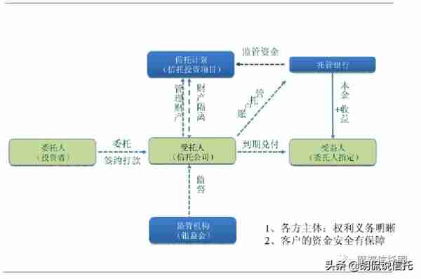 从梅艳芳的案例看信托为什么值得托付