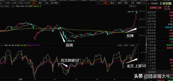 小指标透露大信号，揭秘RSI实战法则，轻松把握买卖时机