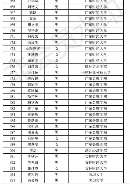 银行非定向柜员招聘，青睐三类大学生，清华北大与二本学生同岗