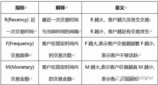 银行用户分层看这篇文章就够了