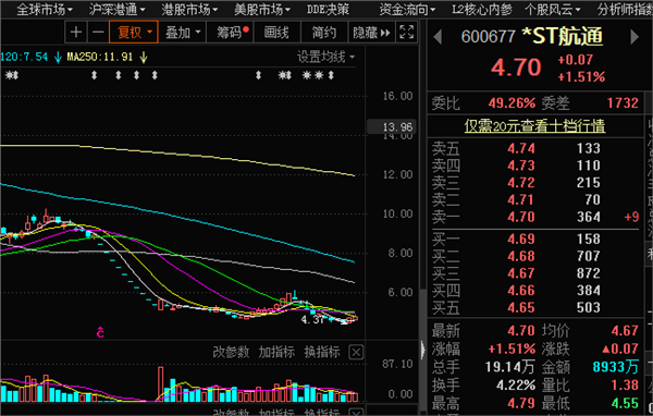 注意！这70股将被处“*ST”，这20股因扭亏有望“摘帽”