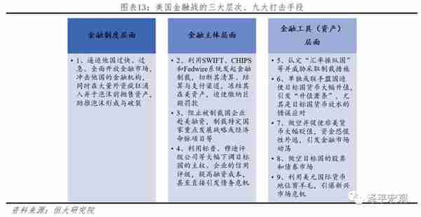 中美金融战：情景分析、工具手段及应对