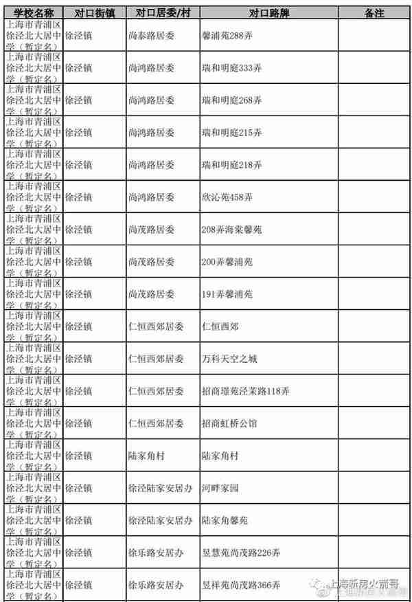 宇宙中心大虹桥，为什么没有好学区？