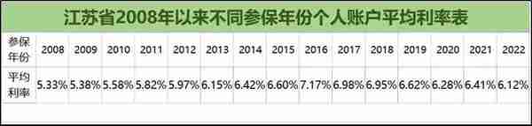 缴费40年，退休金2500？你相信吗？