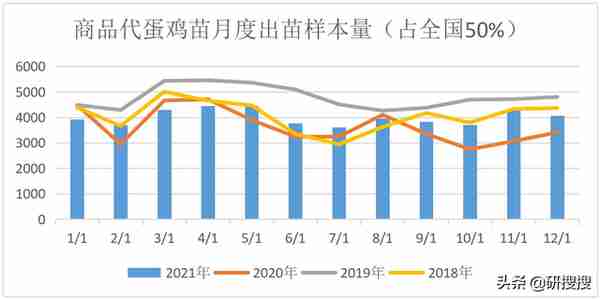 2022年畜牧养殖业鸡蛋专题年报——2022年蛋价维持高位偏空思路