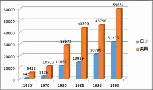 日本90年代的房价泡沫（一）