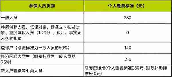 长沙居民医保缴费开始啦！4种方式可以缴费！再忙也要记得这件事