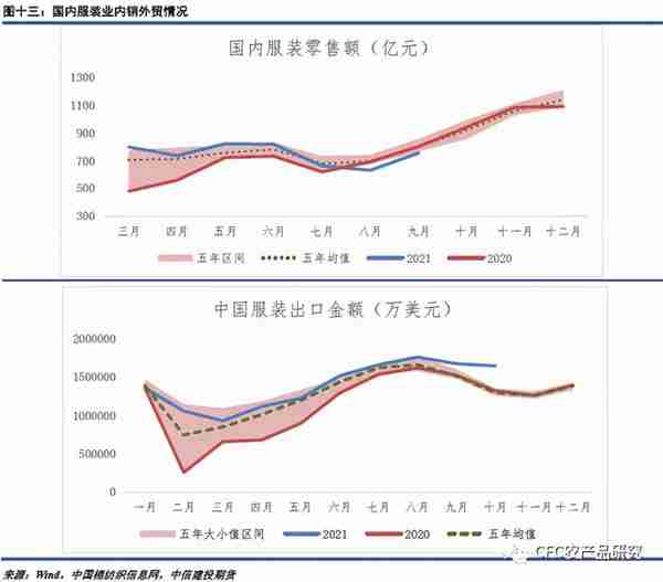 棉花：外贸数据亮眼，订单形势迷离