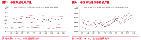 东海期货：沪铜2023年年度投资策略