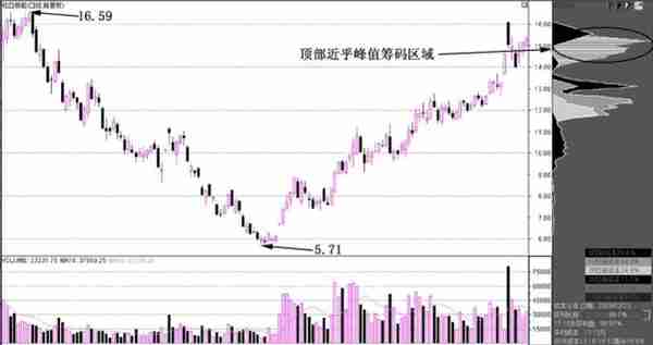 巴菲特说破中国股市：中国股市幕后庄家是谁？看完终身受用