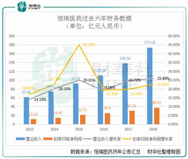 瑞恒医药提前发布年报，到底有何用意？