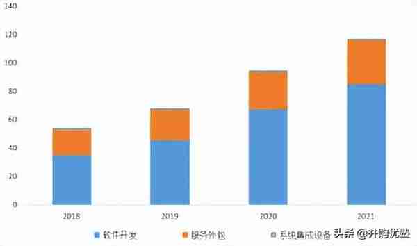 第三方IDC产业：宝信VS万国数据VS世纪互联VS光环新网VS数据港