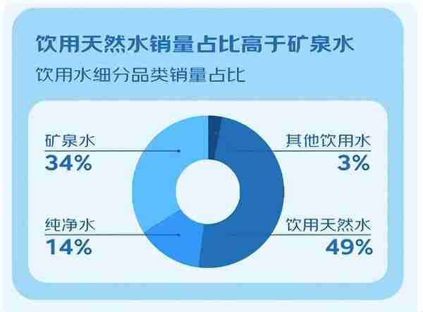 2023年包装饮用水市场的整体趋势预测及分析（上）丨拿声国际