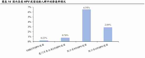 瑞科生物研究报告：领先佐剂平台打造丰富新型疫苗在研管线