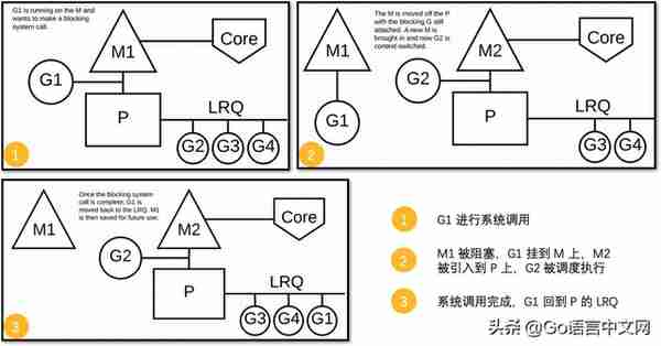 Go面试必考：深度解密Go语言之scheduler