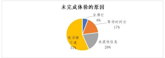 中消协点名招商证券广发证券 客服热线评价相对较差