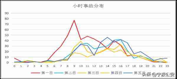 两公布一提示丨“五一”驾车出行，这份攻略请收藏！