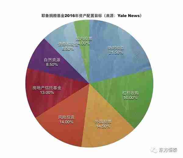 大卫·史文森的投资制胜之道