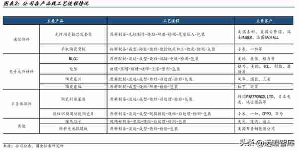 陶瓷材料专家，三环集团：丰富产品线贡献多维业绩增量