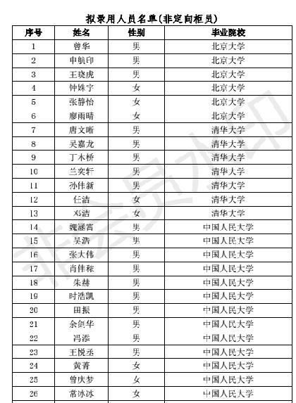 银行非定向柜员招聘，青睐三类大学生，清华北大与二本学生同岗