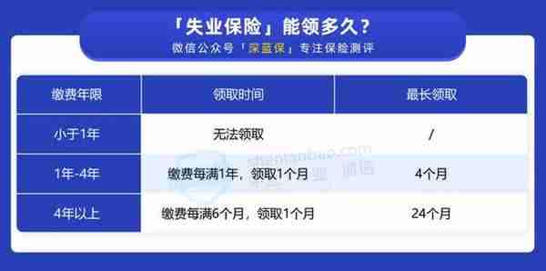 换城市工作，社保该怎么处理？手把手教你办理社保转移