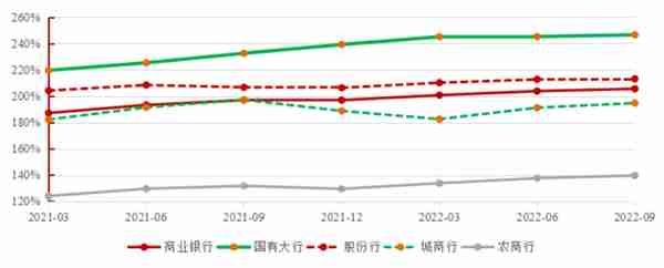 国寿研究声丨2022年银行业发展回顾与展望