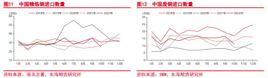 东海期货：沪铜2023年年度投资策略