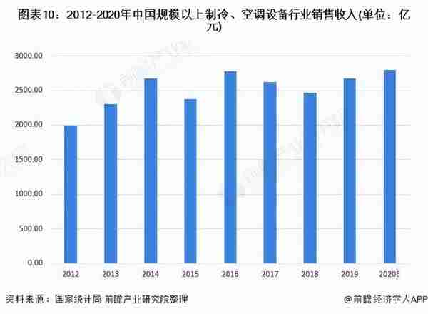 三花智控怎么样？