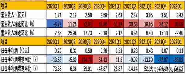 第三方IDC产业：宝信VS万国数据VS世纪互联VS光环新网VS数据港