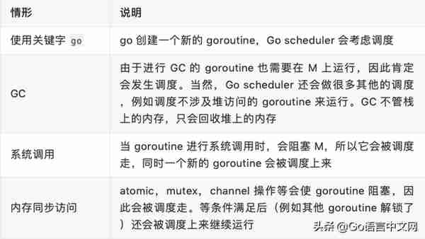 Go面试必考：深度解密Go语言之scheduler