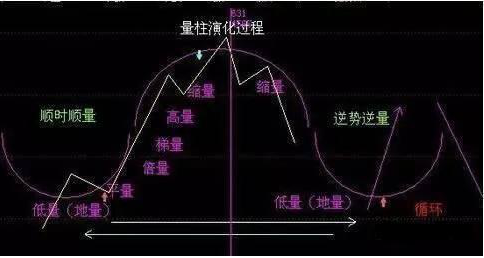 中国式穷人思维：当你只有10万资金，可以投资3元低价股一直死捂着吗？原来不是股市不赚钱，而是思维变了