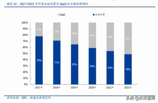 用友网络深度解析：巨轮再起航，云引领未来